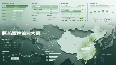 Pharmaceutical Retail Control Dashboard