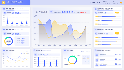 Corporate Finance dashboard