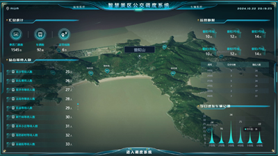 Smart Scenic Area Bus Dispatch System