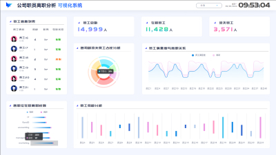 Company Employee Turnover Analysis Visualization System