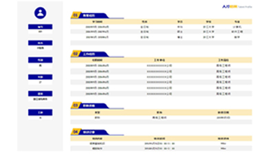 Talent Profile Reports