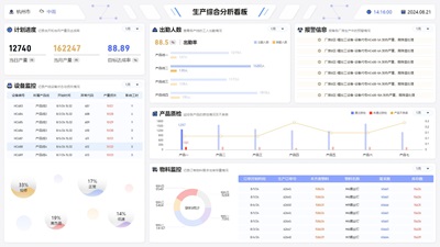 Production Comprehensive Analysis Dashboard
