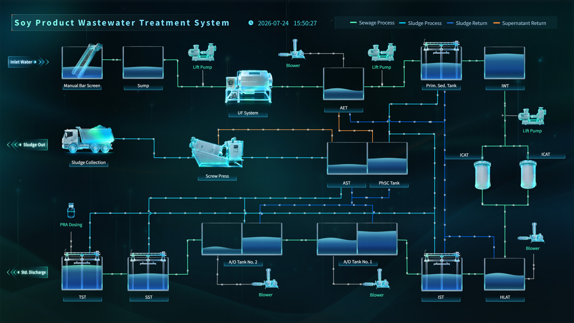 Soy Product Wastewater Treatment System