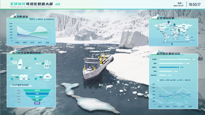 Global Glacier Visualization Data Dashboard