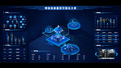 Network Information Monitoring Visualization Dashboard