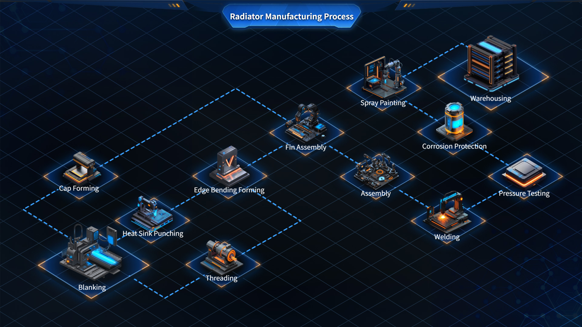 Radiator Manufacturing Process Topology Diagram