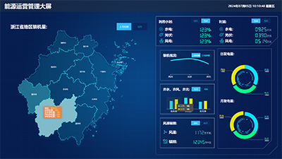 Energy Operation Management Dashboard