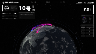 Network Accelerator Data Visualization