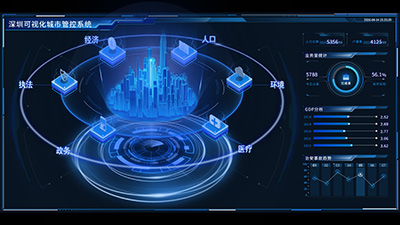 Shenzhen Visualized Urban Management System Dashboard