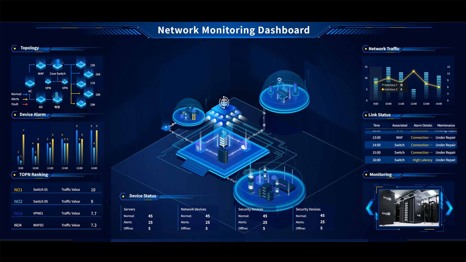 Network Monitoring Dashboard