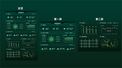 Mobile: Learning Situation Analysis dashboard