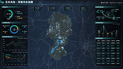 The Five Rivers Are Managed Together · River Sewage Treatment Dashboard