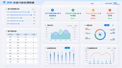 Sales Multidimensional Analysis Management Dashboard