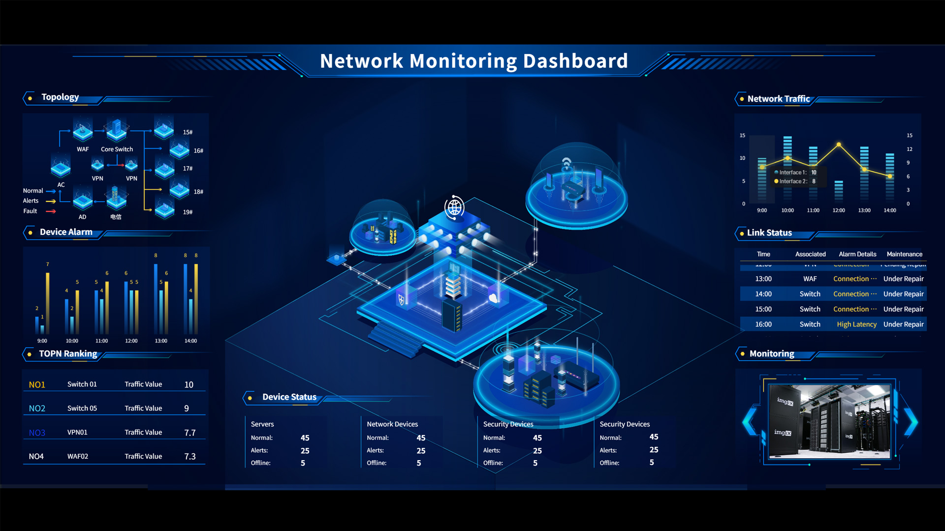 Network Monitoring Dashboard