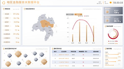 Regional Financial Services Big Data Platform