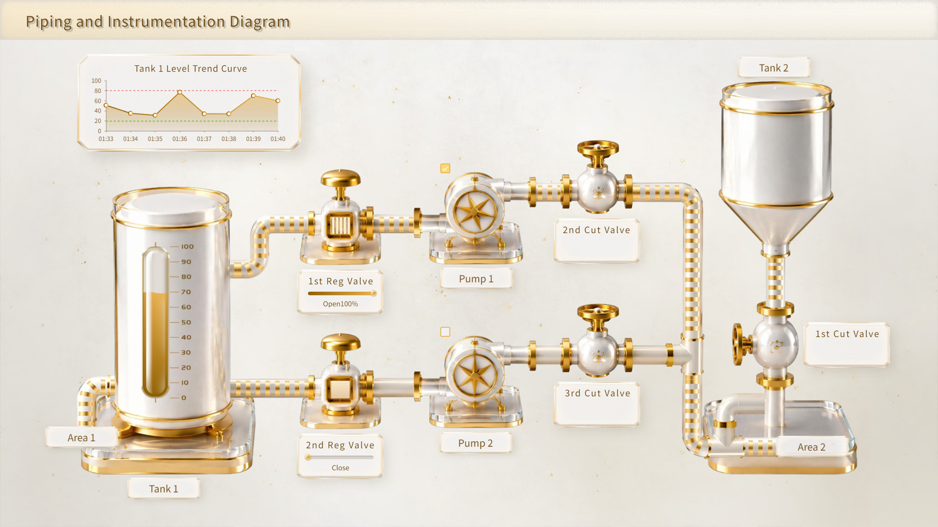 Piping and Instrumentation Diagram