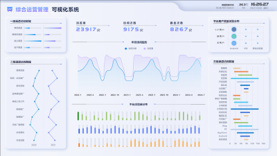 Integrated Operations Management Visualization System
