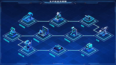 Production Inspection Process Topology Diagram