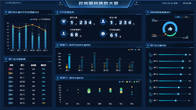 Government Service Data Center Dashboard