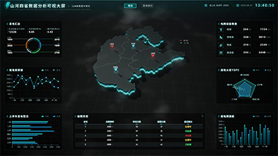 Data Visualization Screen of the Power Grid in Four Provinces of Mountains and Rivers