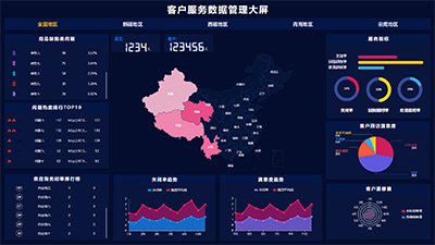 Customer Service Data Management Dashboard