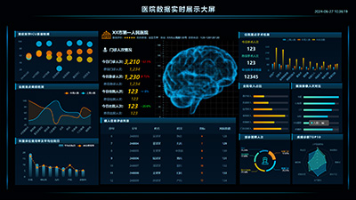 Hospital Data Real-Time Display Dashboard