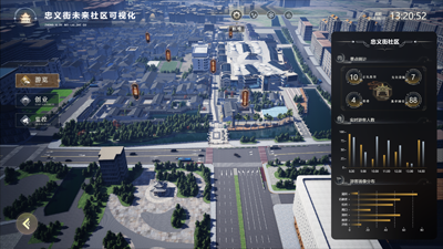 Zhongyi Street Future Community Visualization