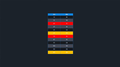 [Function Demonstration] Change Row Color in Table Based on Conditions