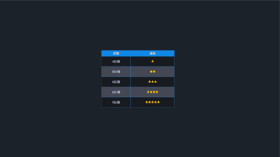 [Function Demonstration] Display Five-Star Images in Table Based on Data