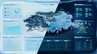 Zhejiang Province Power Grid Data Analysis Screen