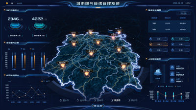 Urban Gas Pipeline Management System