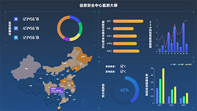Information Security Center Monitoring Dashboard