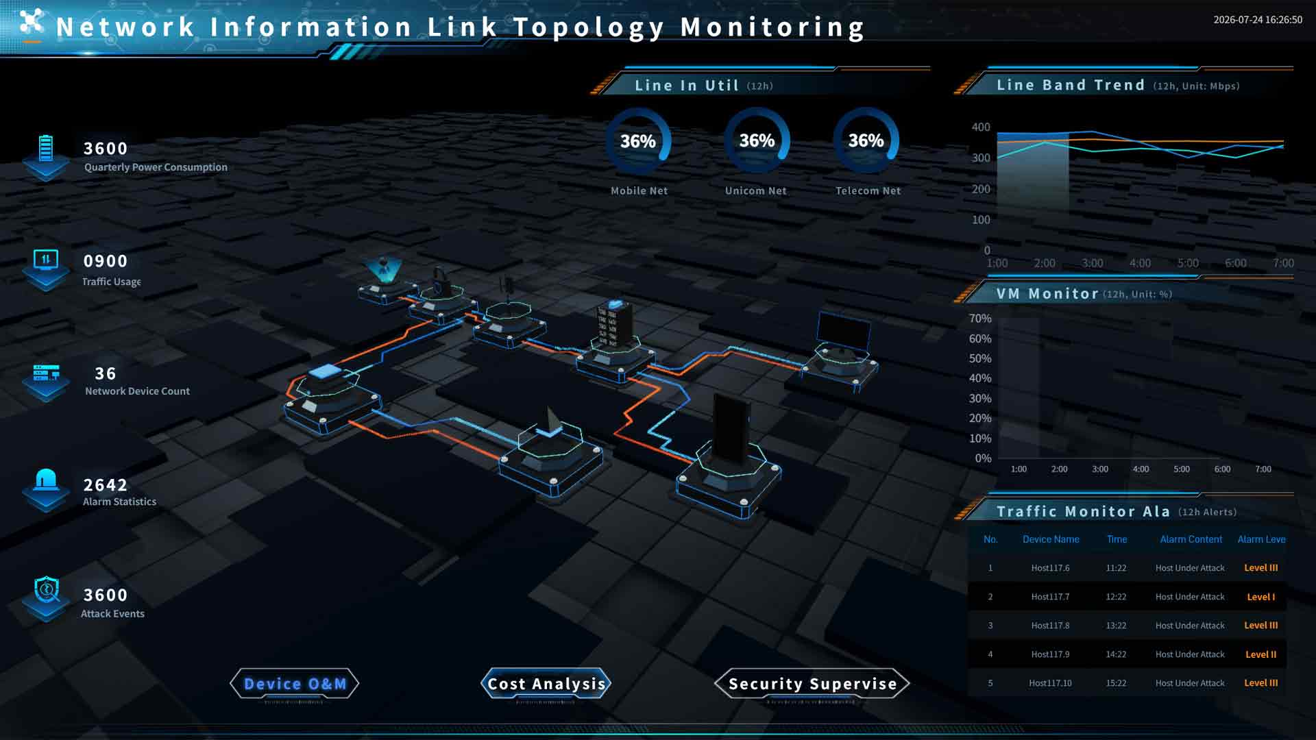 Network Information Link Topology Monitoring