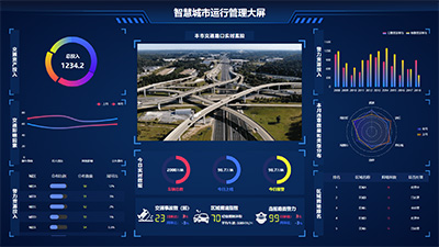 Smart City Operations Management Dashboard