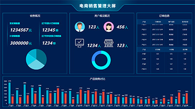 E-Commerce Sales Management Dashboard