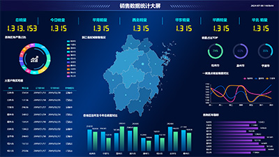 Sales Data Statistics Dashboard