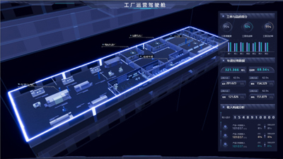 Factory Operation Cockpit