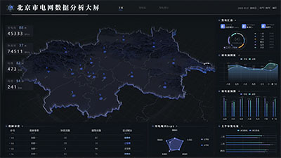Beijing Power Grid Data Analysis Screen