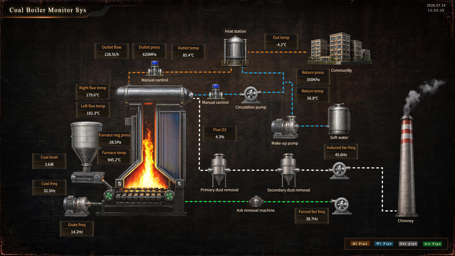 Coal Boiler Monitor Sys