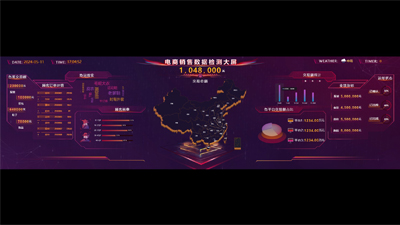 E-Commerce Sales Data Monitoring Dashboard