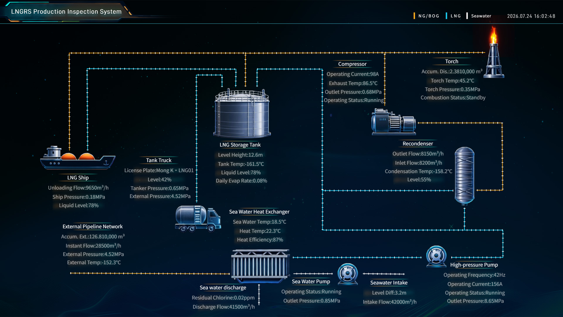LNGRS Production Inspection System