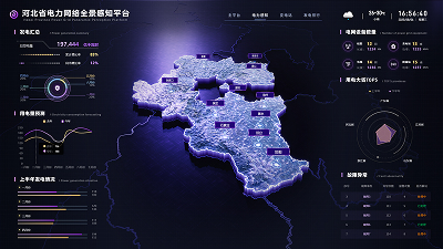 Hebei Province Power Network Panoramic Perception Platform