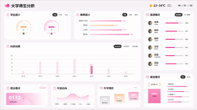 University Faculty and Student Analysis Dashboard