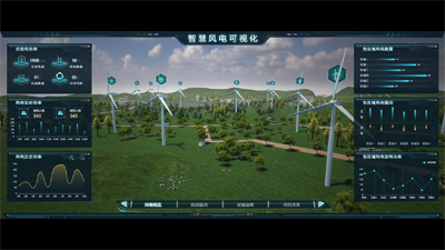 Smart Wind Power Visualization