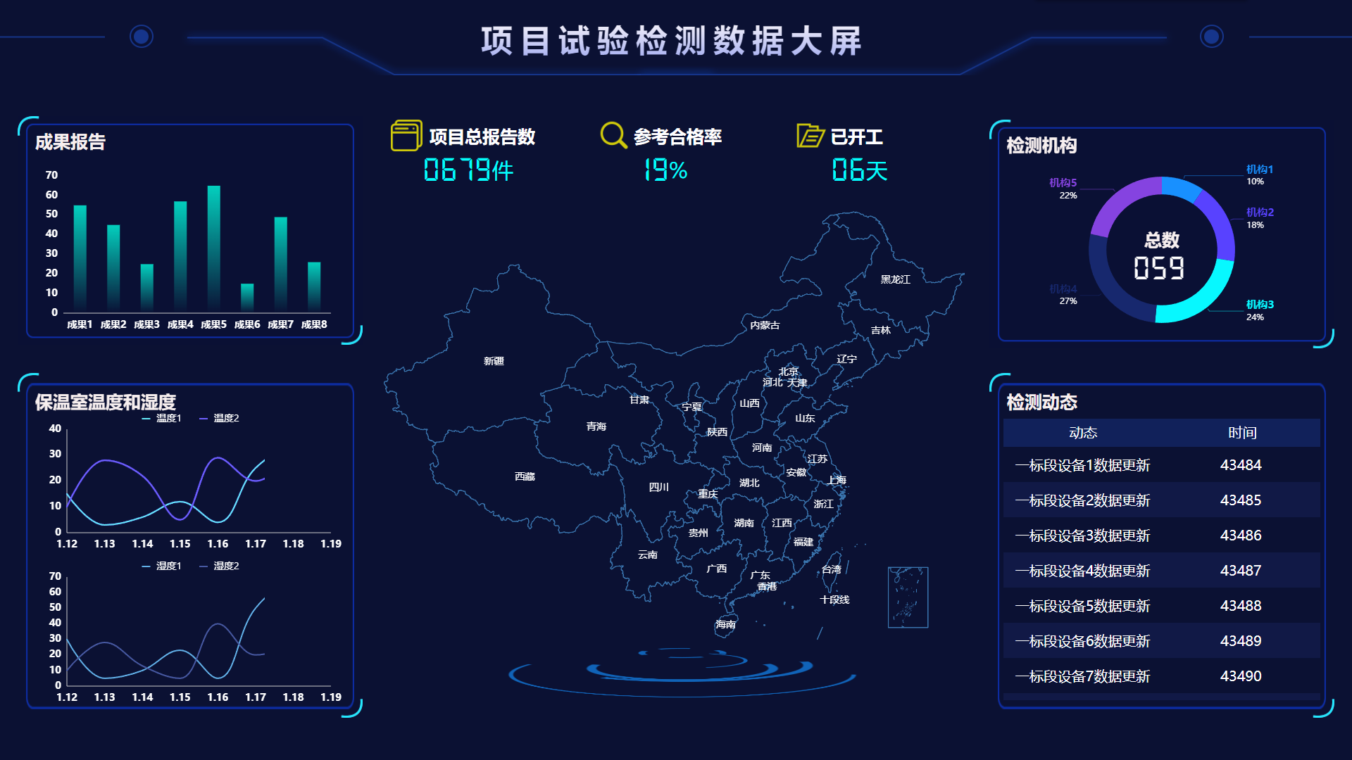 Project Test and Inspection Data Dashboard