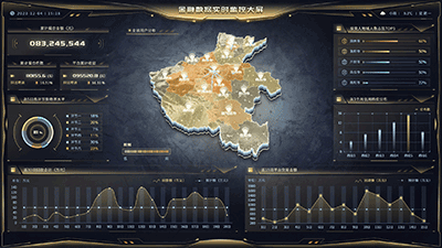 Financial Data Real-Time Monitoring Dashboard