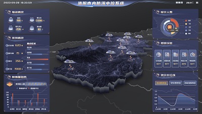 Flood Control Centralized Control System in Luoyang City
