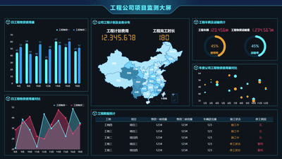 Engineering Company Project Monitoring Dashboard