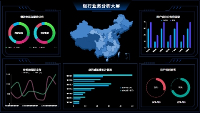 Banking Business Analysis Dashboard