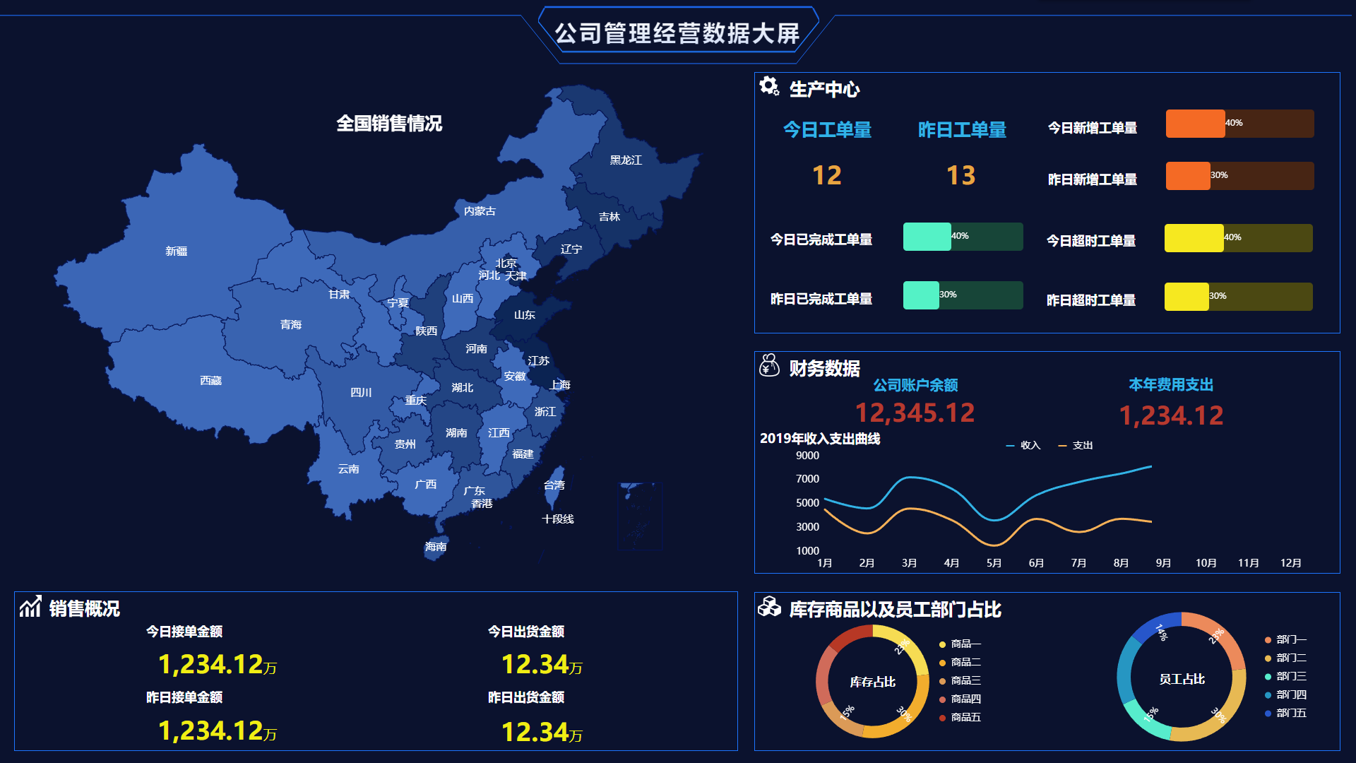 Company Management and Operation Data Dashboard